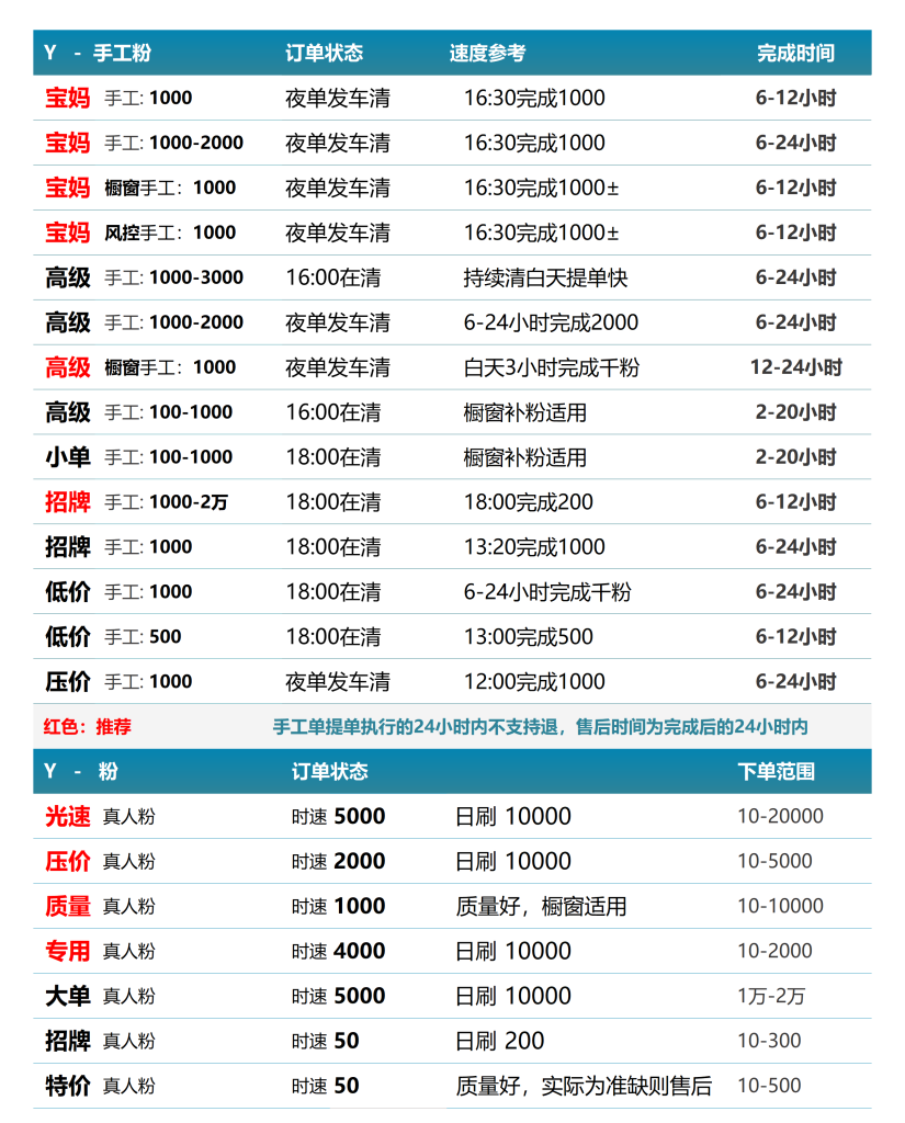 最新速度